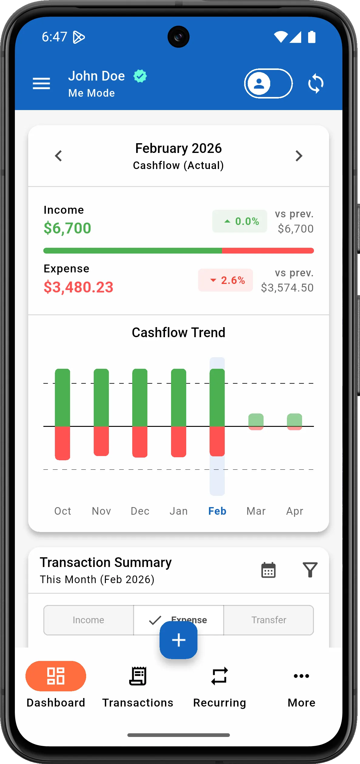 Cashflow View